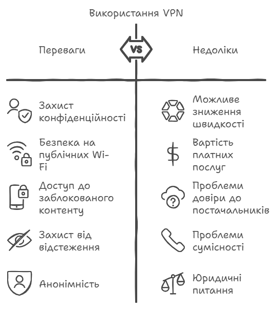 Переваги і недоліки VPN