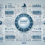 Схема протоколу PPP у комп'ютерних мережах із поясненням полів кадру та прикладом з'єднання між двома пристроями.